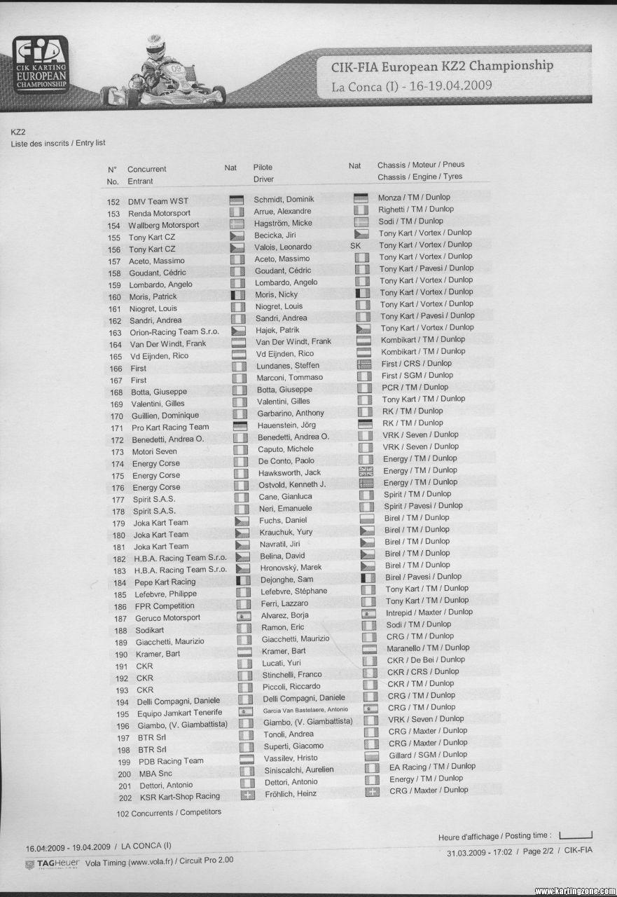 Список участников 1-го этапа Чемпионата Европы в классе KZ-2